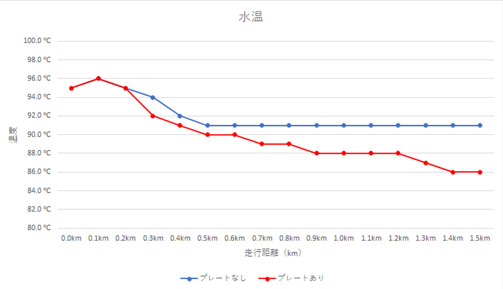 クーリングプレート温度検証_水温