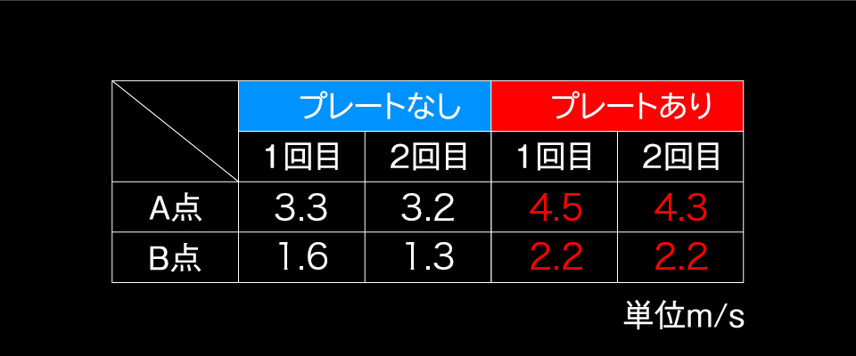 cooling_plate_WRX-STI_test3